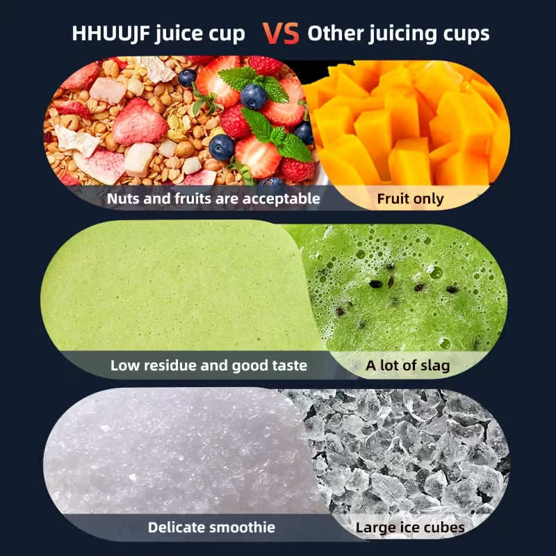 500ml Multi-Function USB Rechargeable Juicer with LED Display